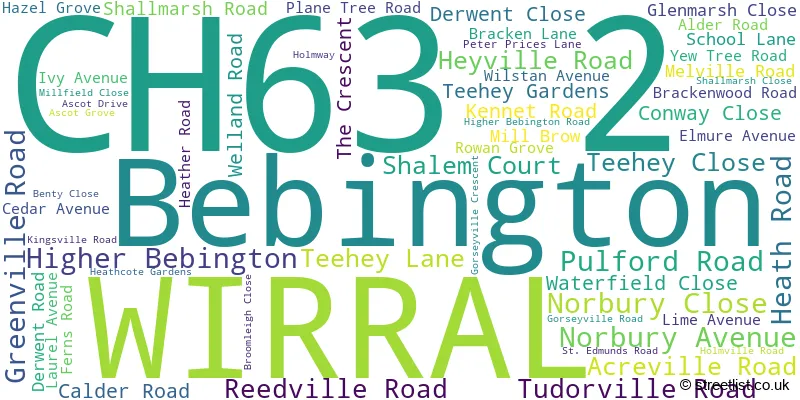 A word cloud for the CH63 2 postcode